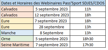 Dates et horaires des webinaires Pass'Sport SDJES/CDOS 