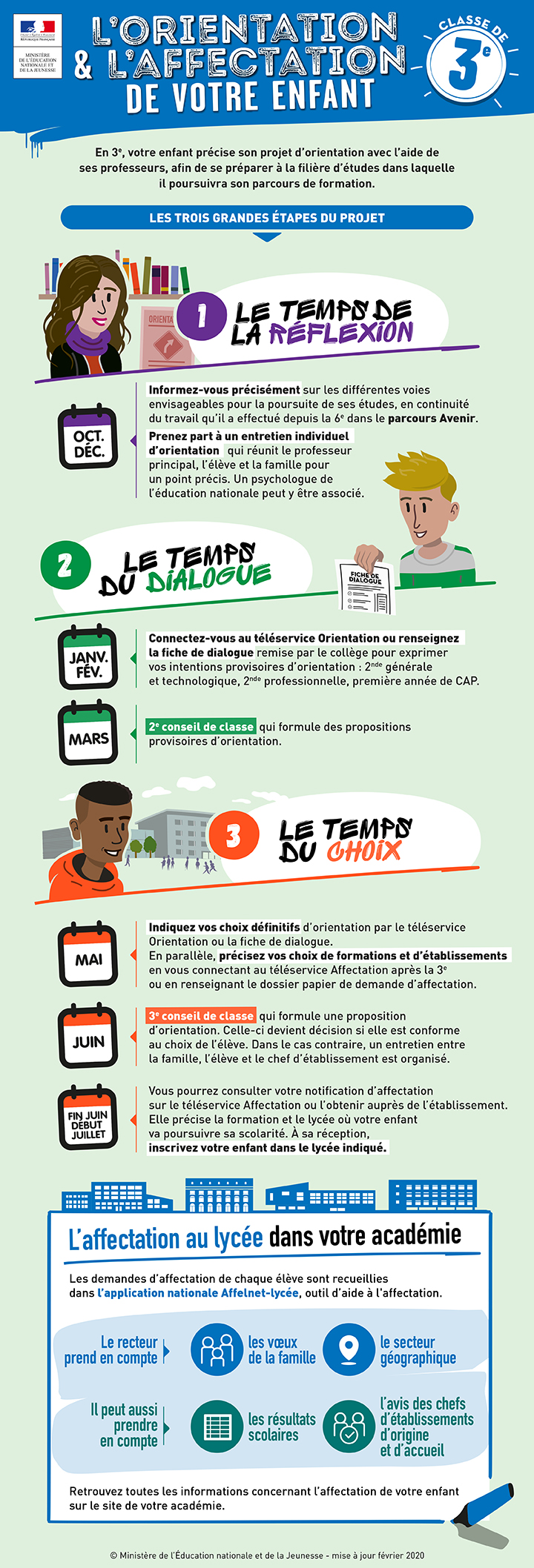 L'orientation et l'affectation de votre enfant