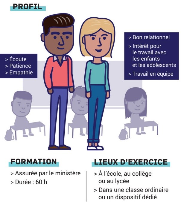 École inclusive AESH