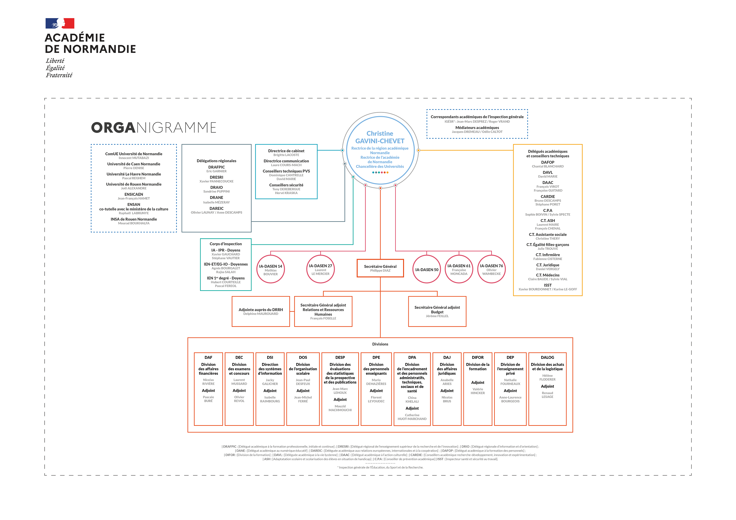 La région académique Normandie Académie de Normandie