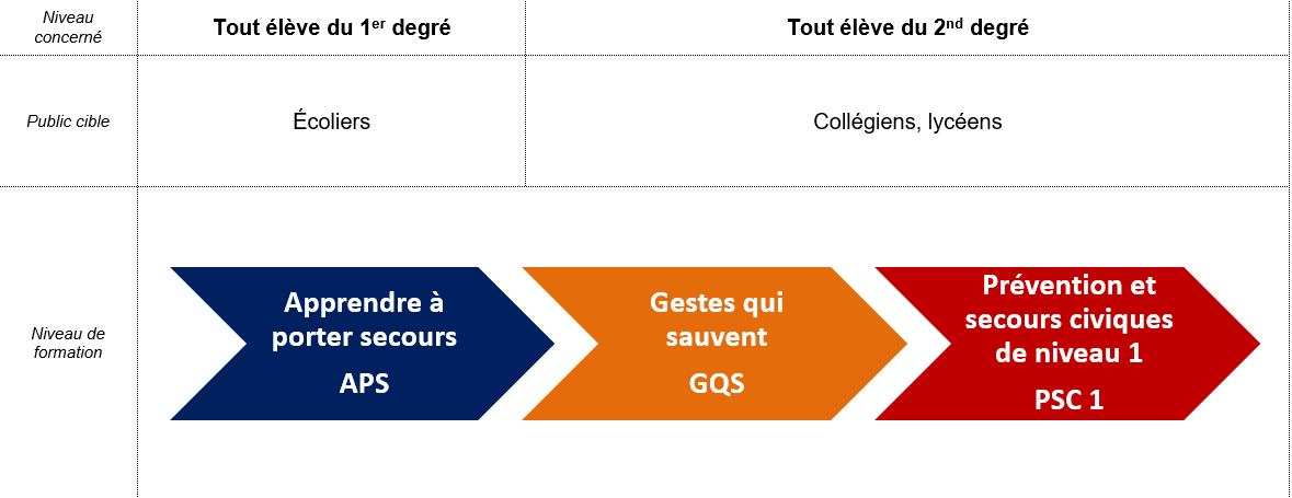 CESC Sécurité civile et secourisme