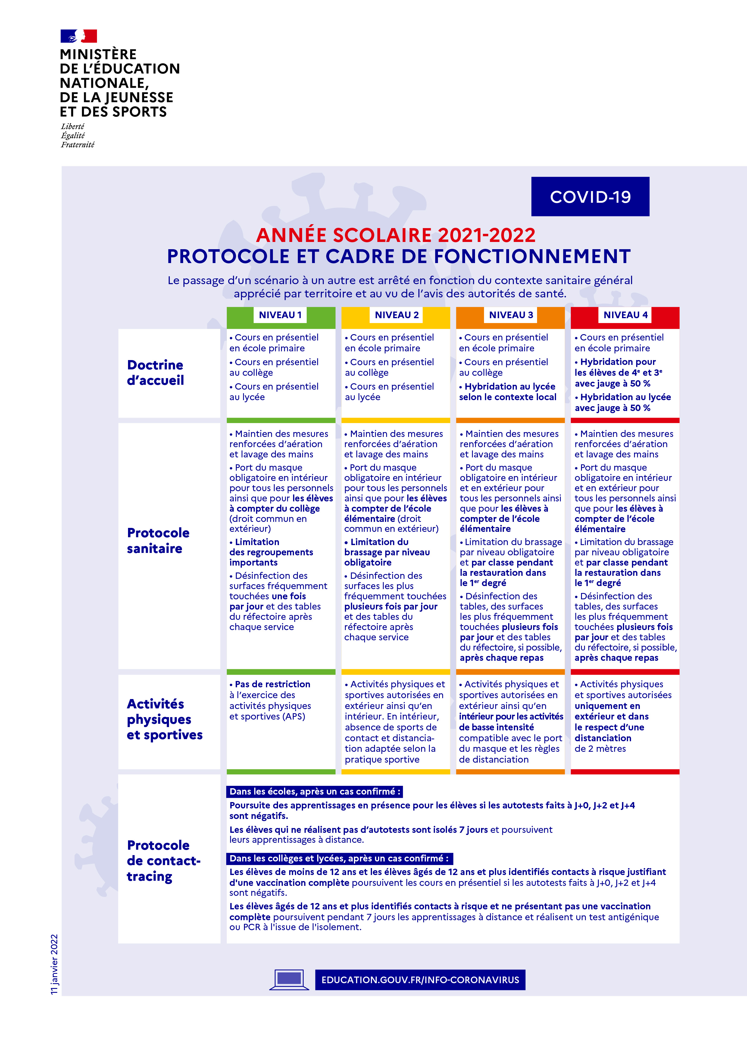 Année scolaire 2021-2022 : protocole et cadre de fonctionnement