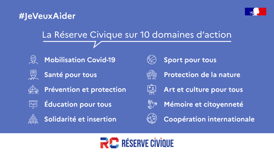 Reserve civique 10 domaines d'action