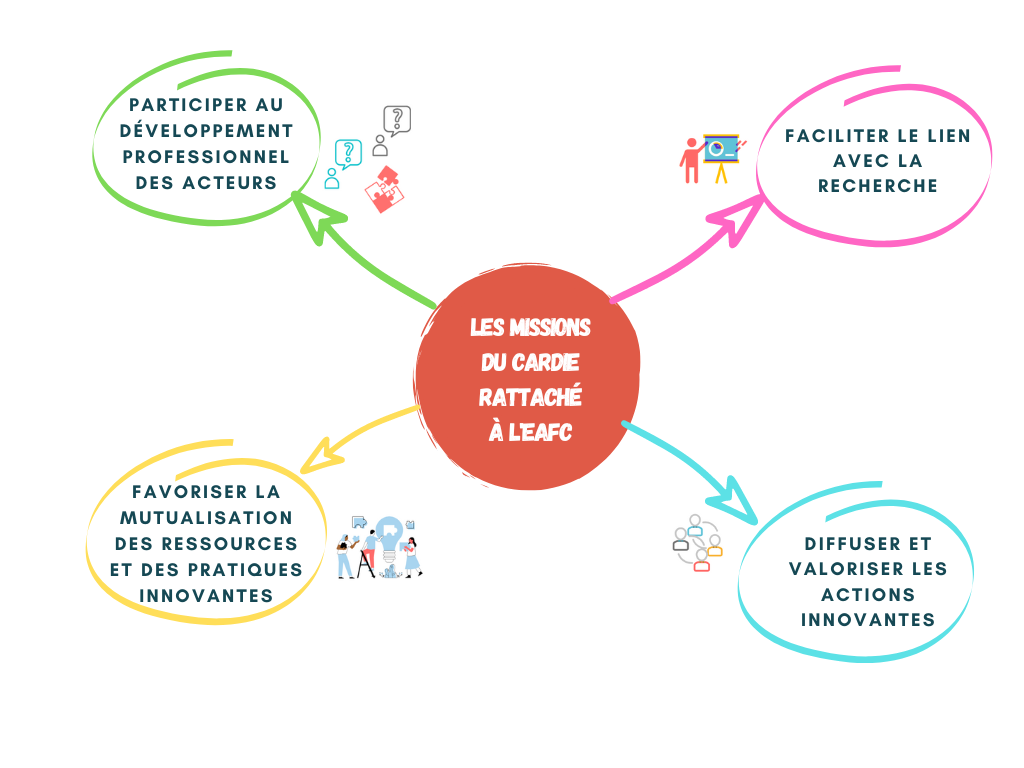 missions du Cardie