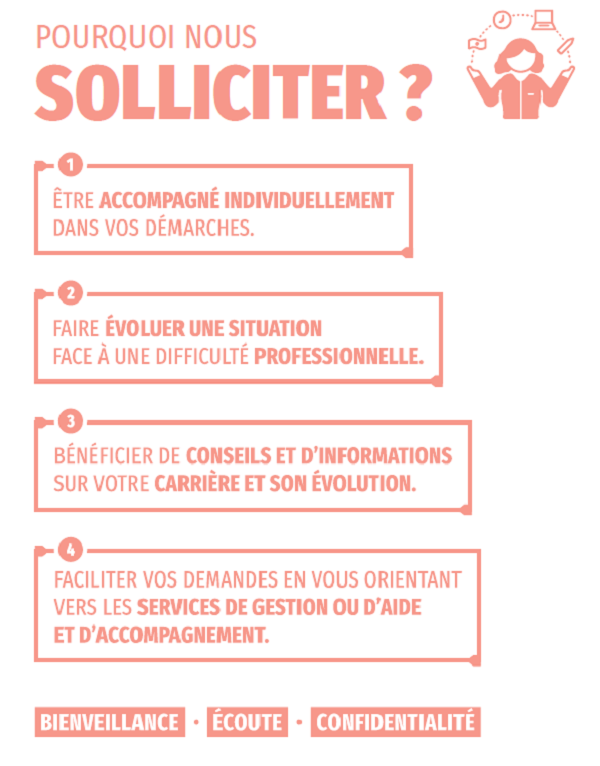 Les motifs pour solliciter un conseiller RH de proximité