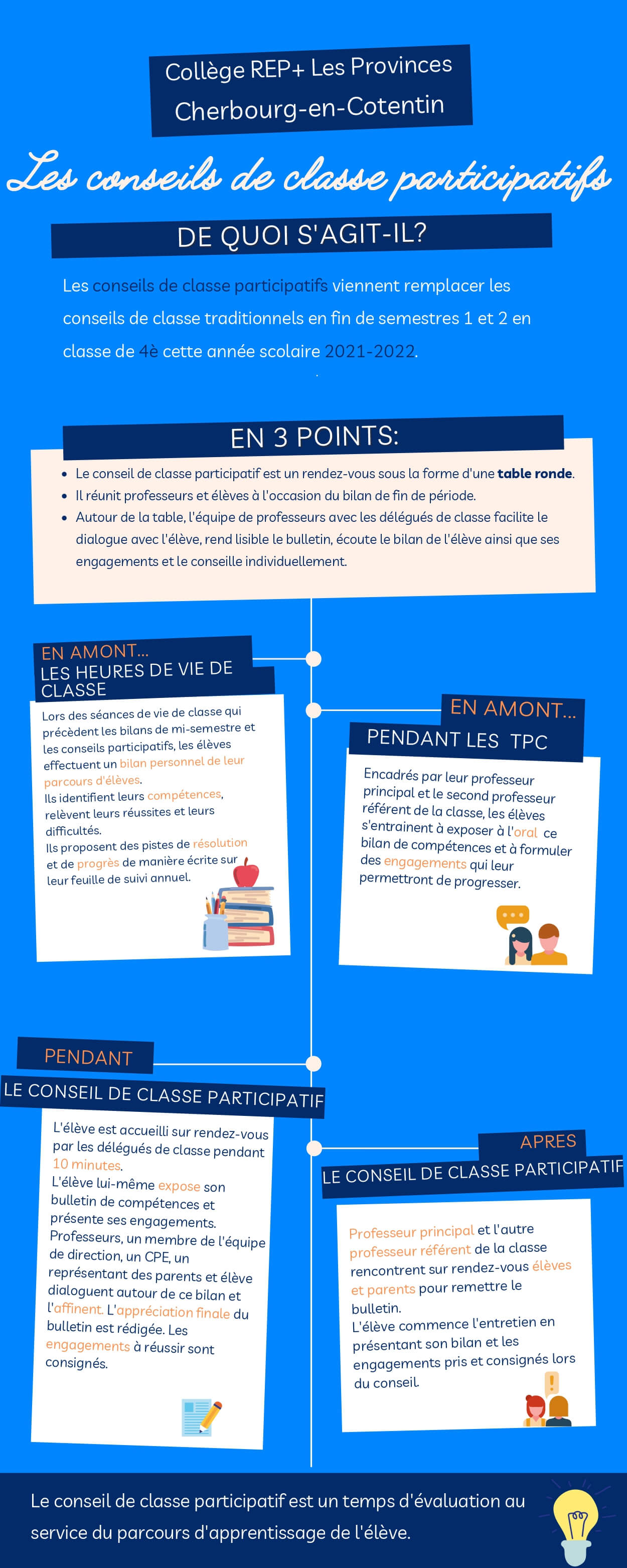 Les conseils de classe participatifs, de quoi s'agit-il?