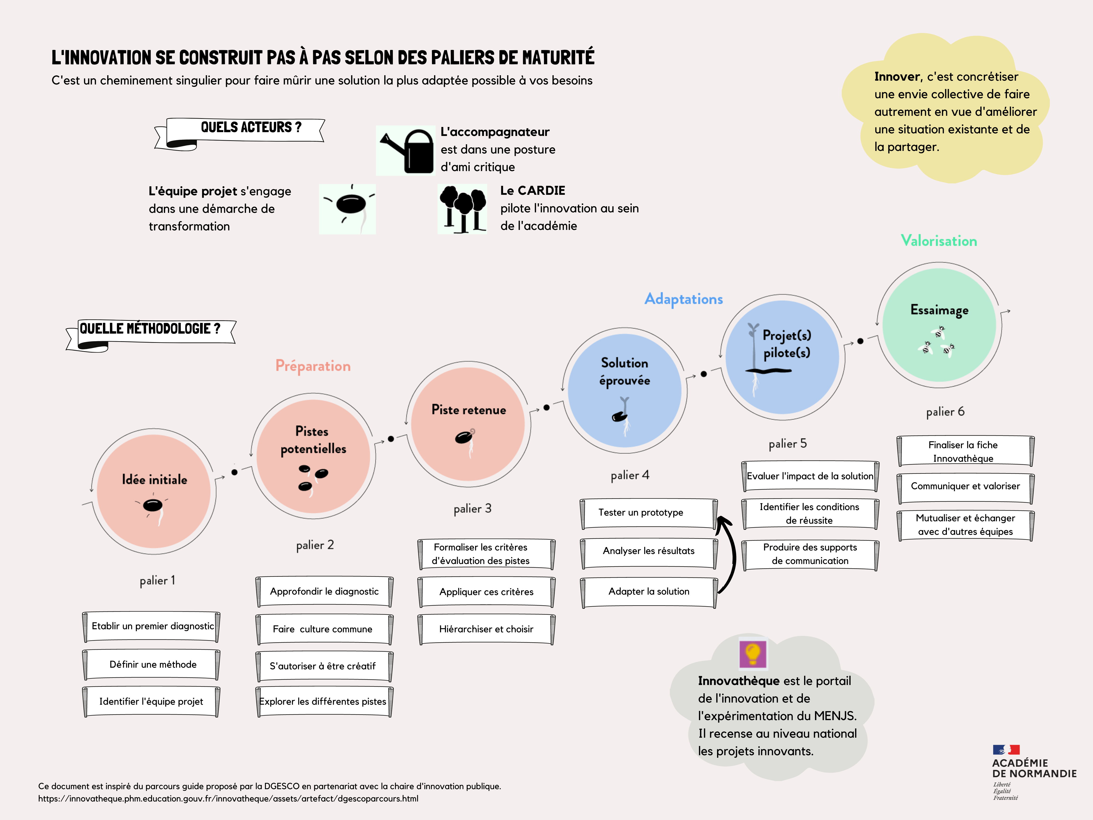 parcours guide