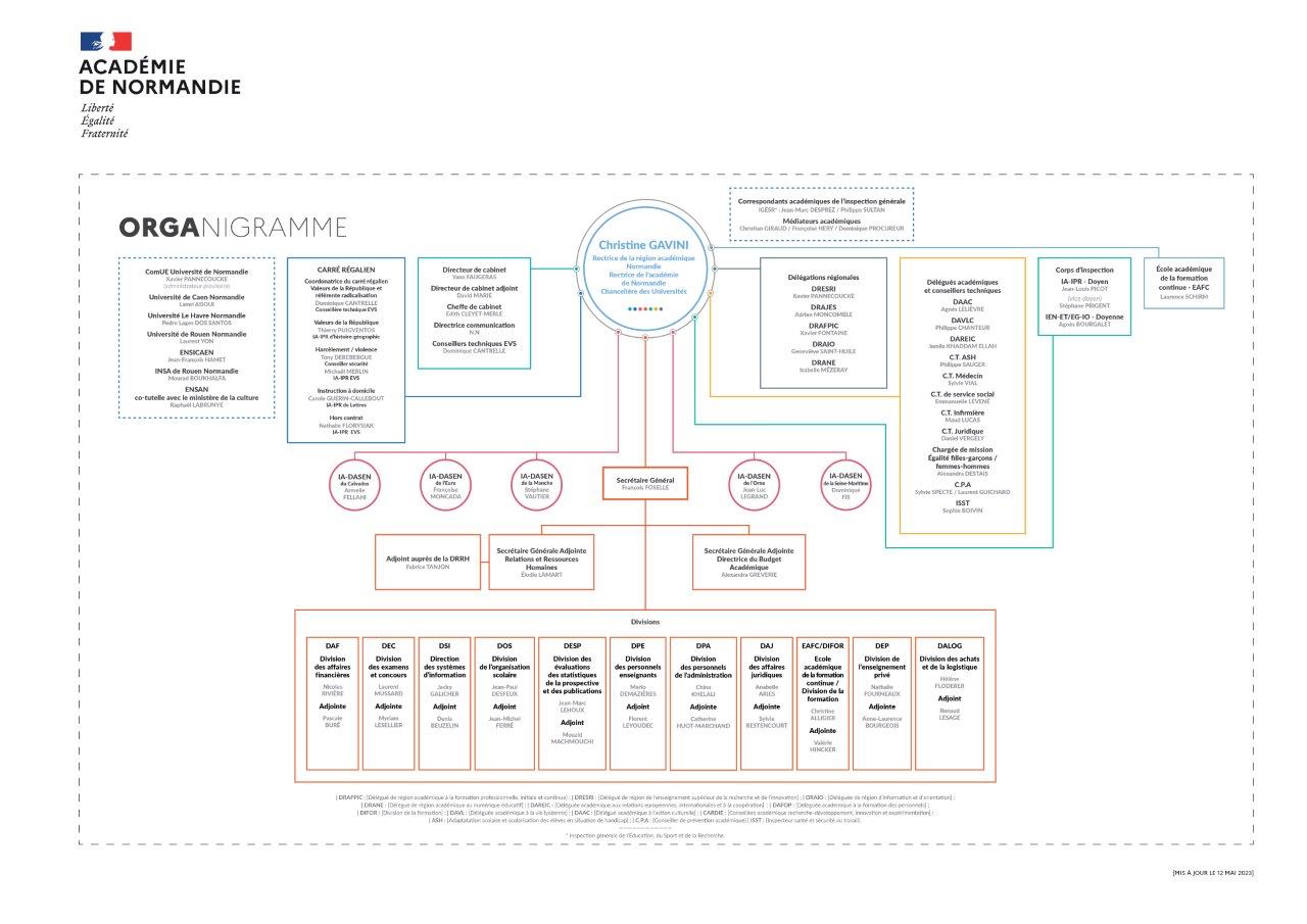 Organigramme de l'académie de Normandie