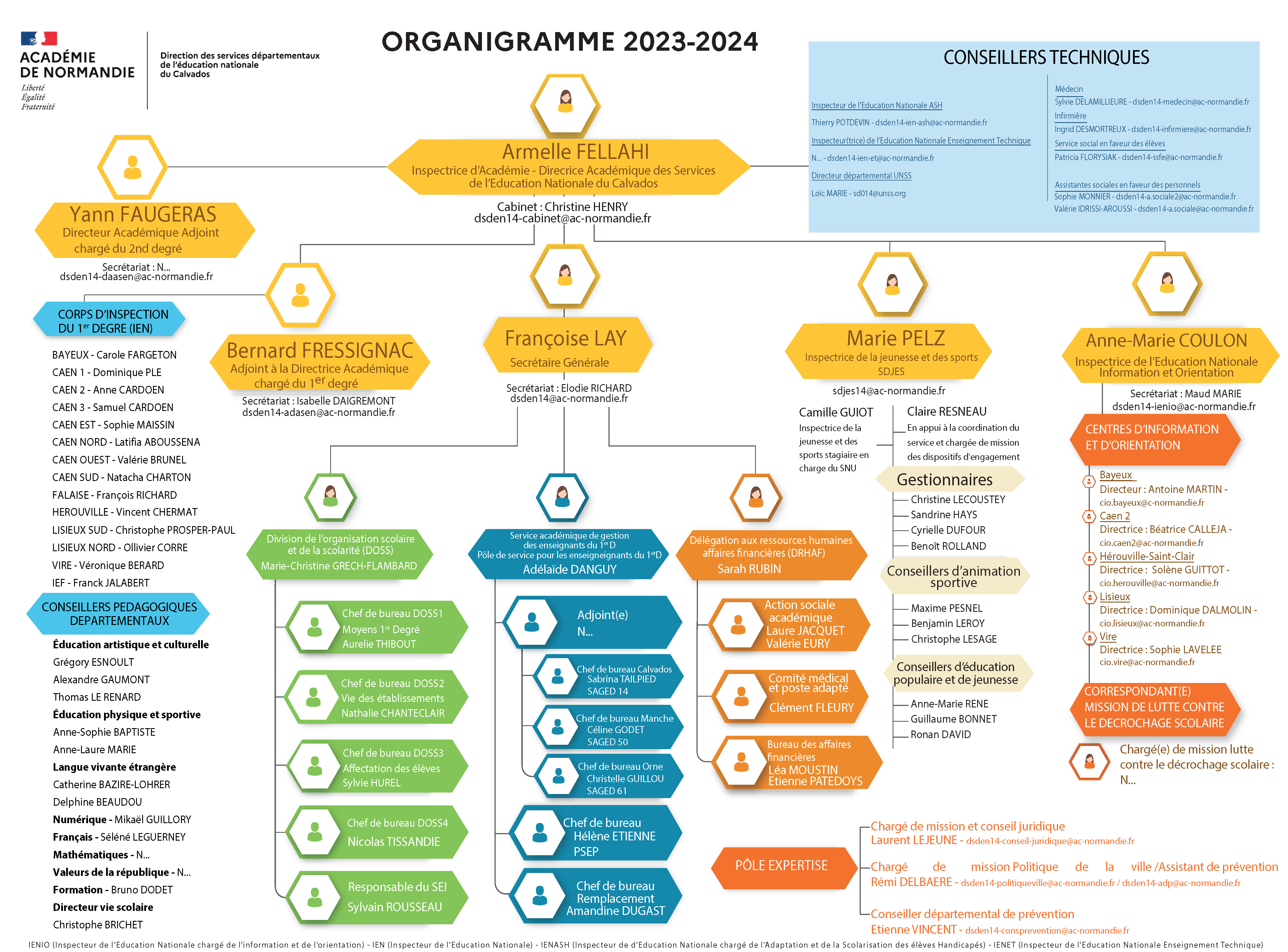 Orgranimme DSDEN 2023-2024