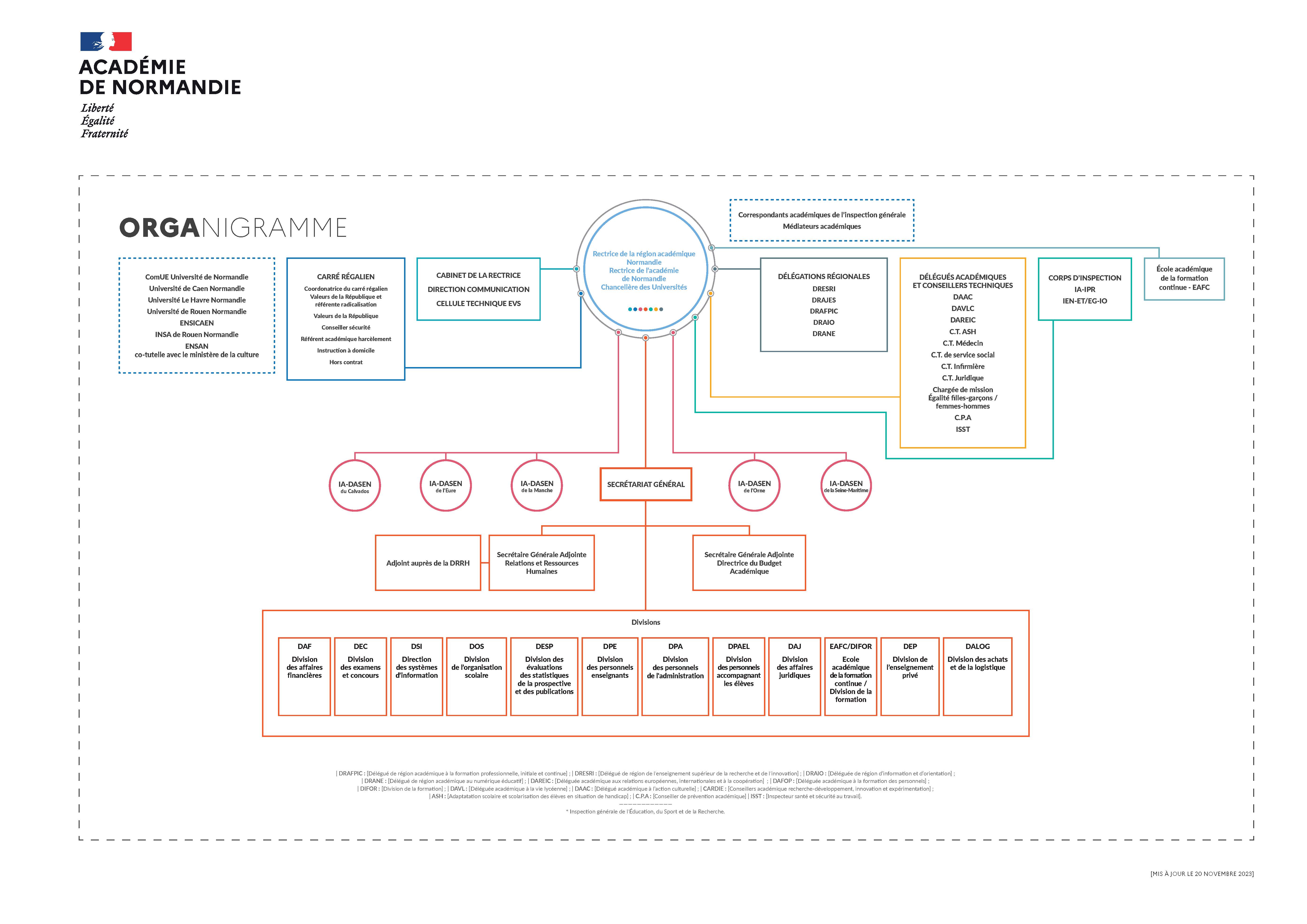 Organigramme de l'académie de Normandie