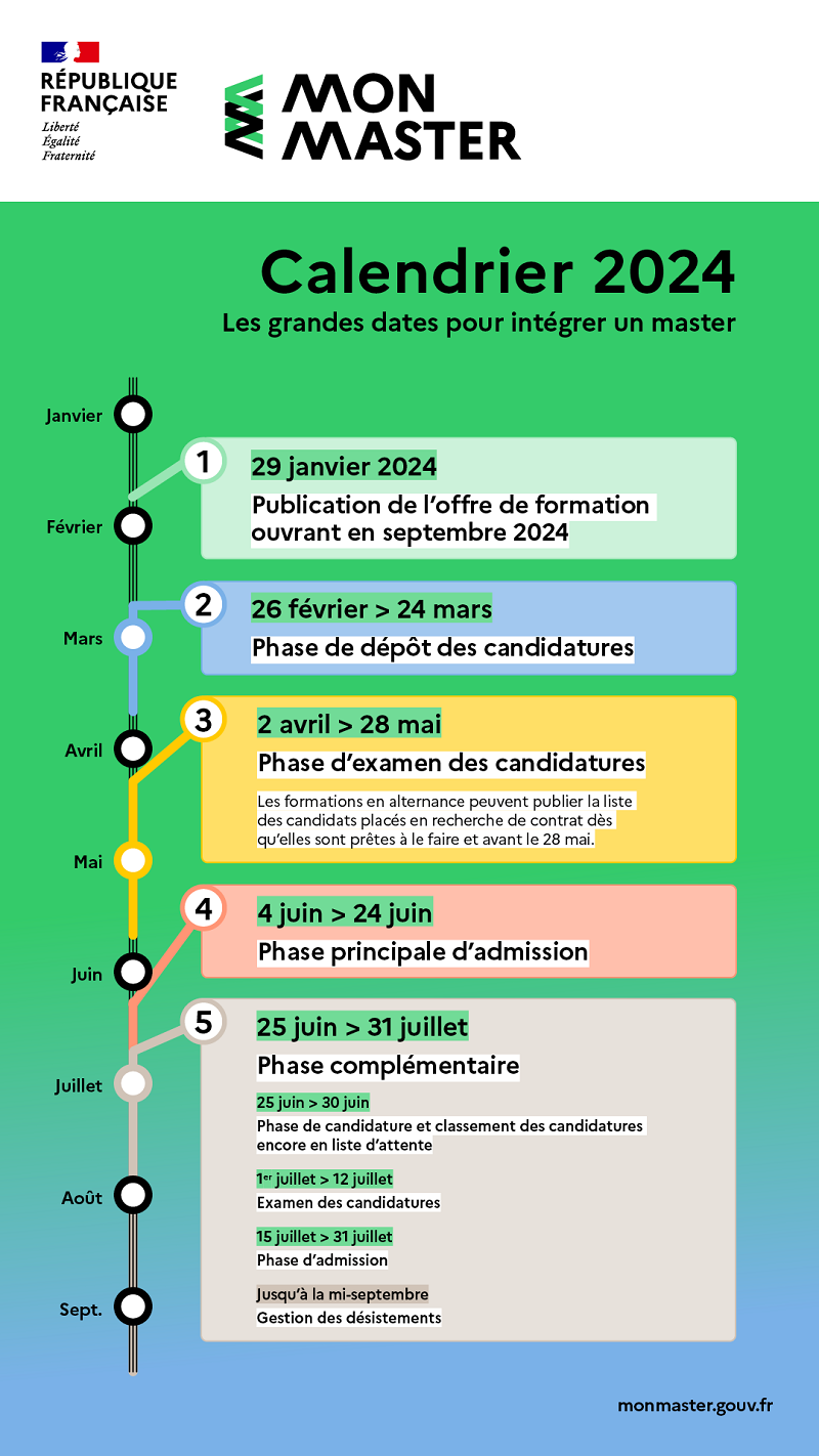 Mon Master - calendrier 2024