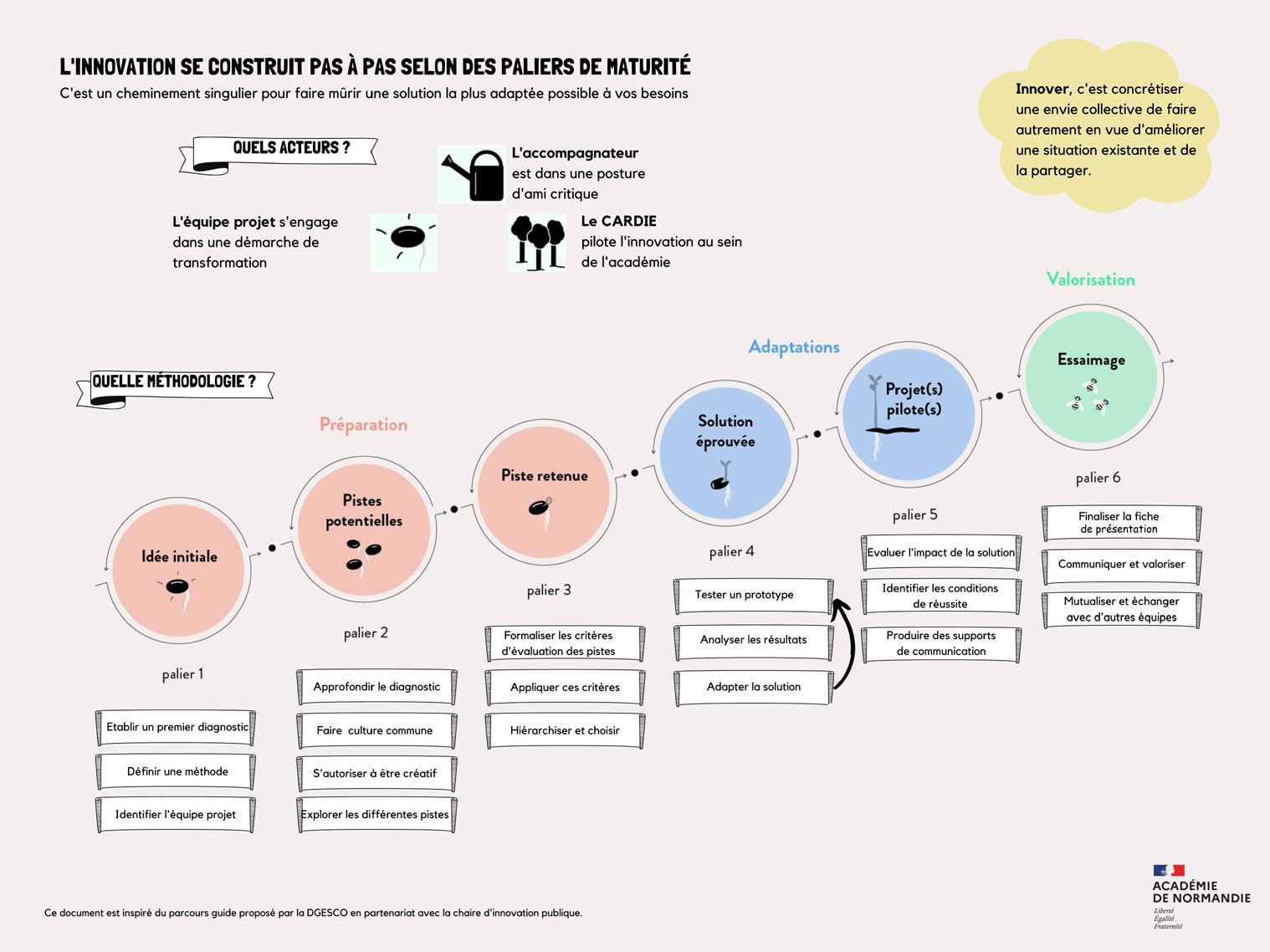 parcours guide