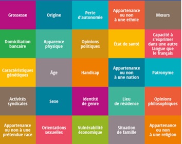 25 critères sont répertoriés par la loi de distinction qui constituent une discrimination