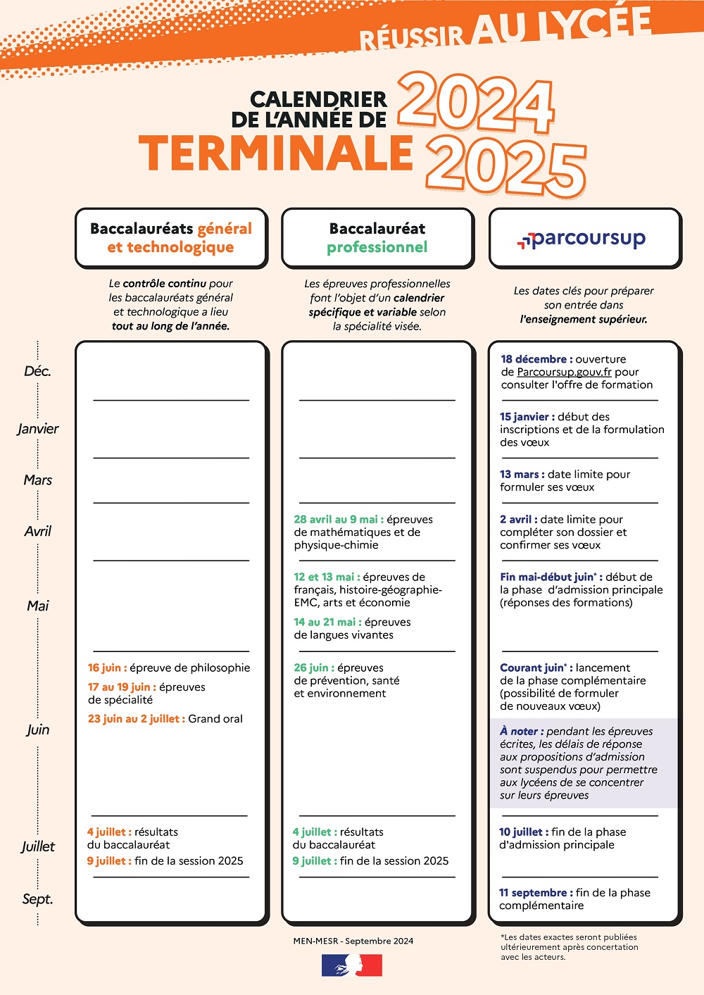Baccalauréats général et technologique Académie de Normandie