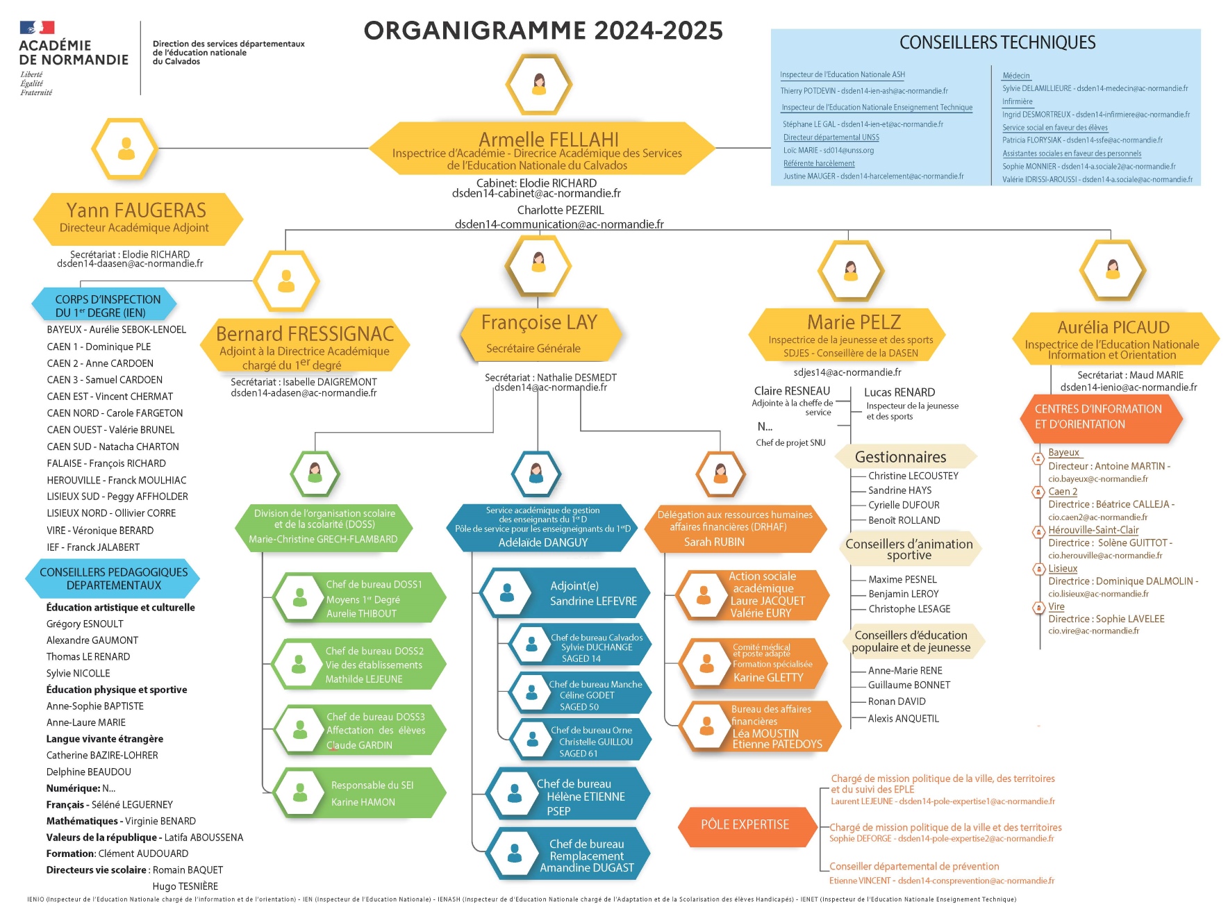 Organigramme 2024 2025 DSDEN du Calvados