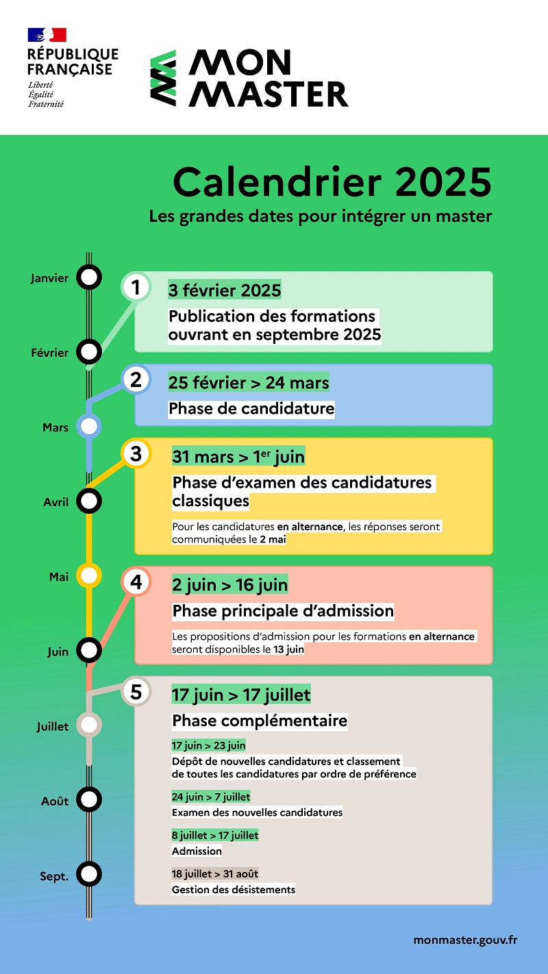 Mon Master - calendrier 2025