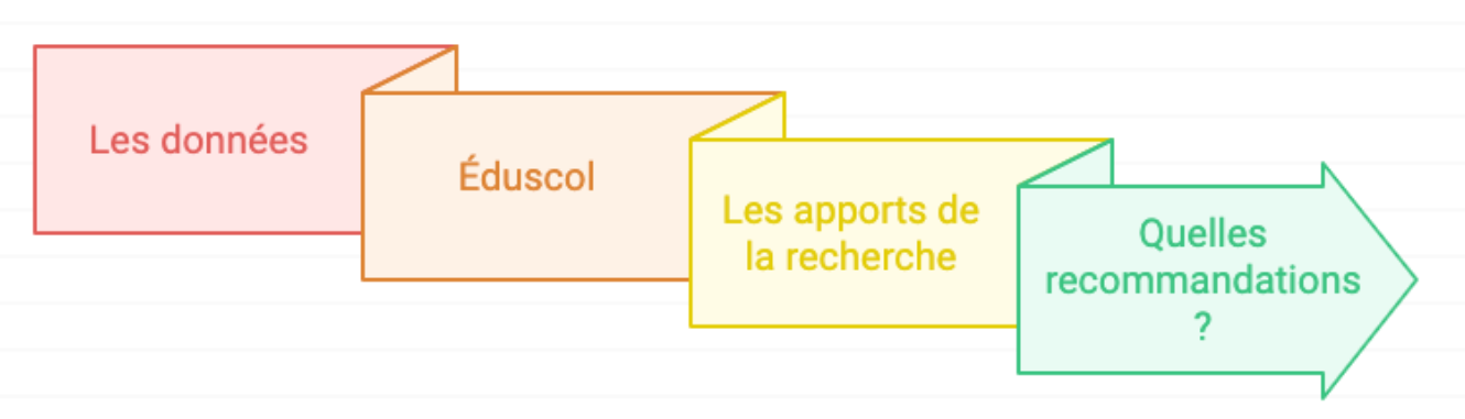 schéma illustratif