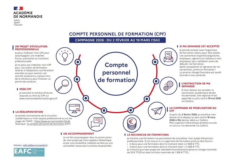 Compte Personnel de Formation : Campagne 2026