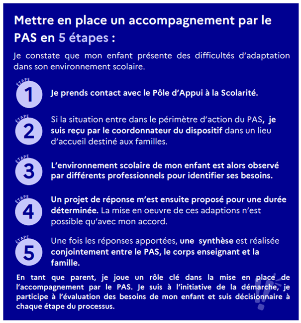 Mettre en place un accompagnement par le PAS en 5 étapes