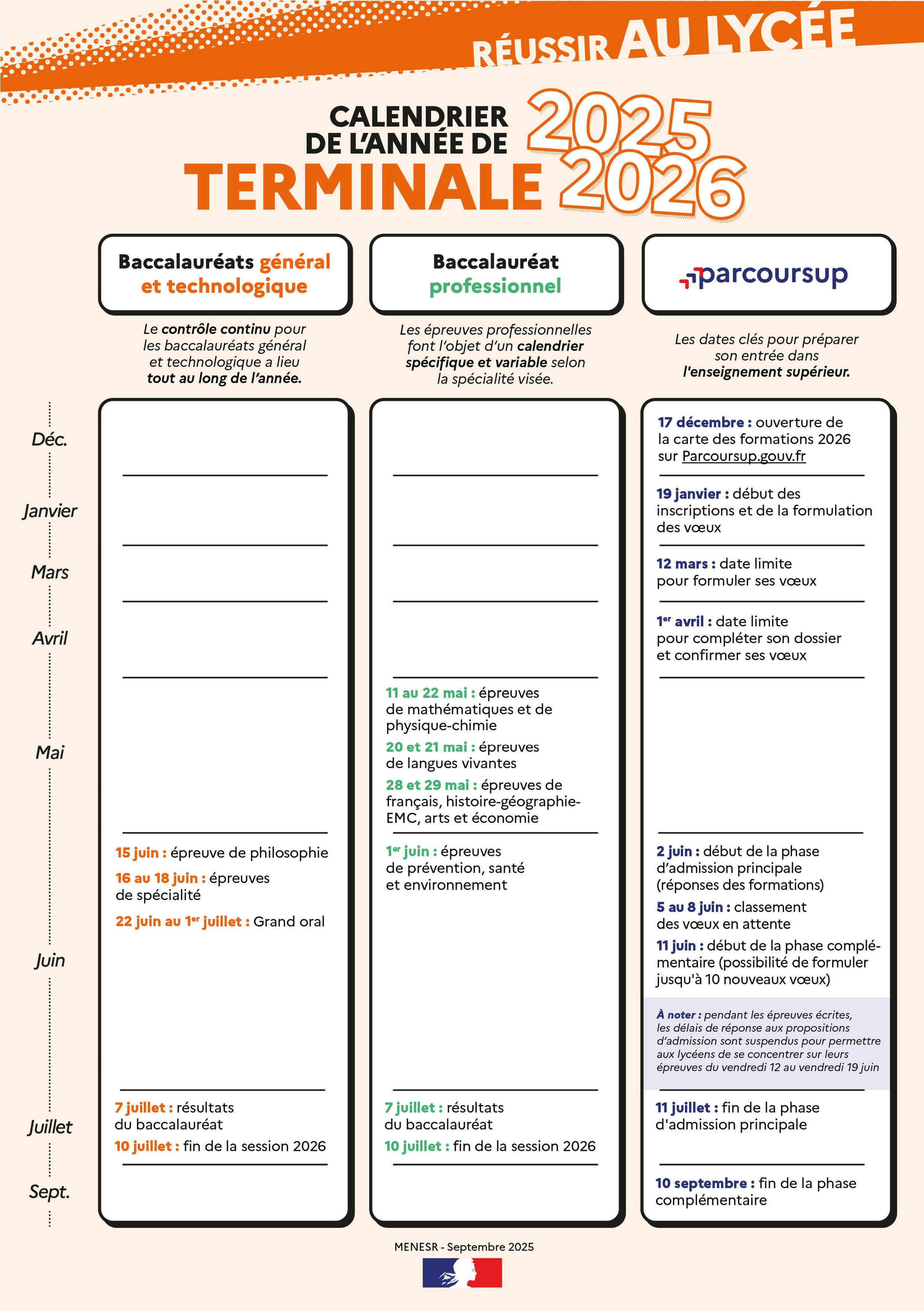 Calendrier terminale 2025-2026 - Parcoursup