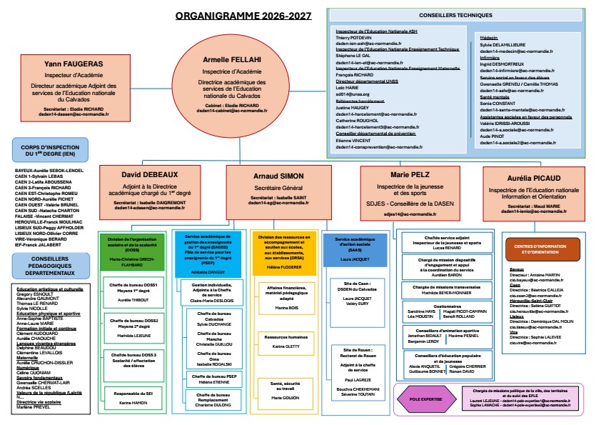 Organigramme DSDEN14 (2026-2027)