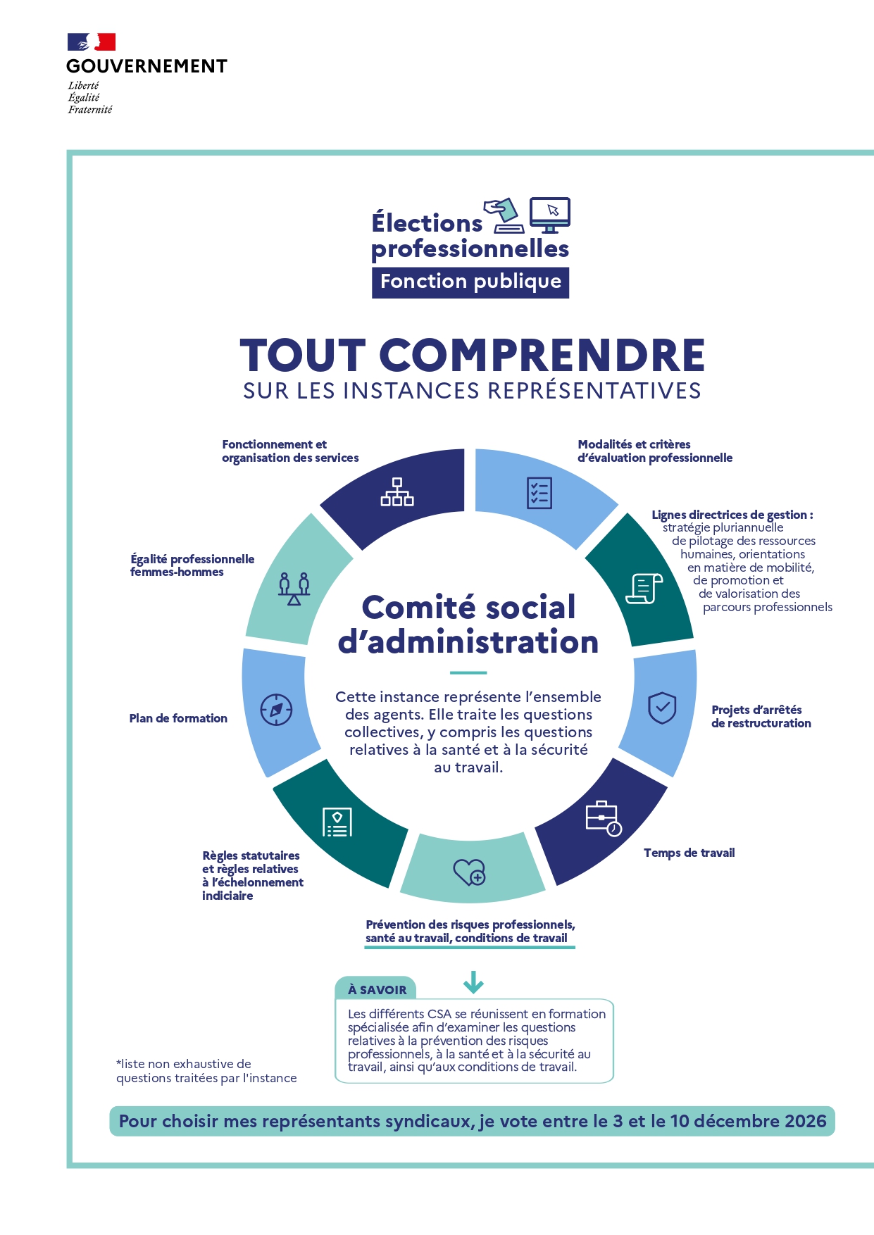 Élections professionnelles 2026 - Tout comprendre sur les instances représentatives