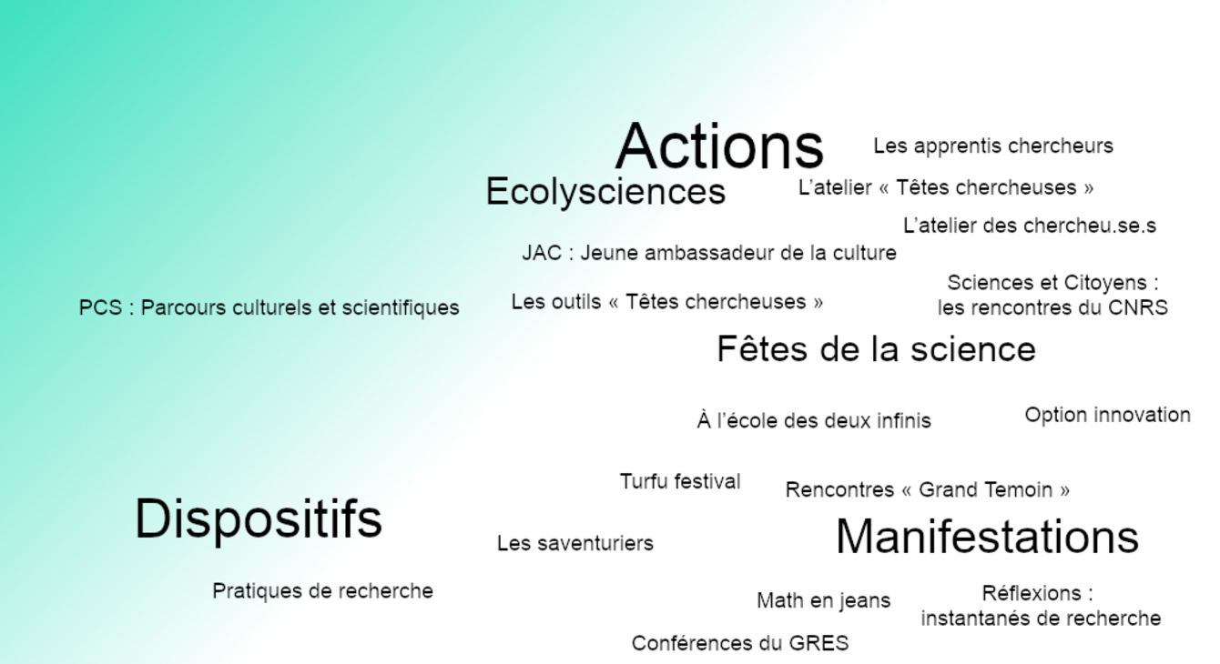 Culture scientifique technique et industrielle : Les actions