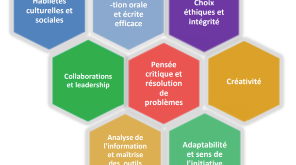 compétences du XXIe siècle