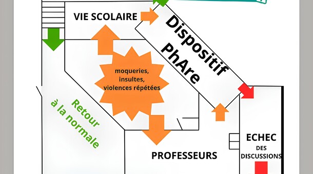 NAH Collège Jean Vilar à Ifs